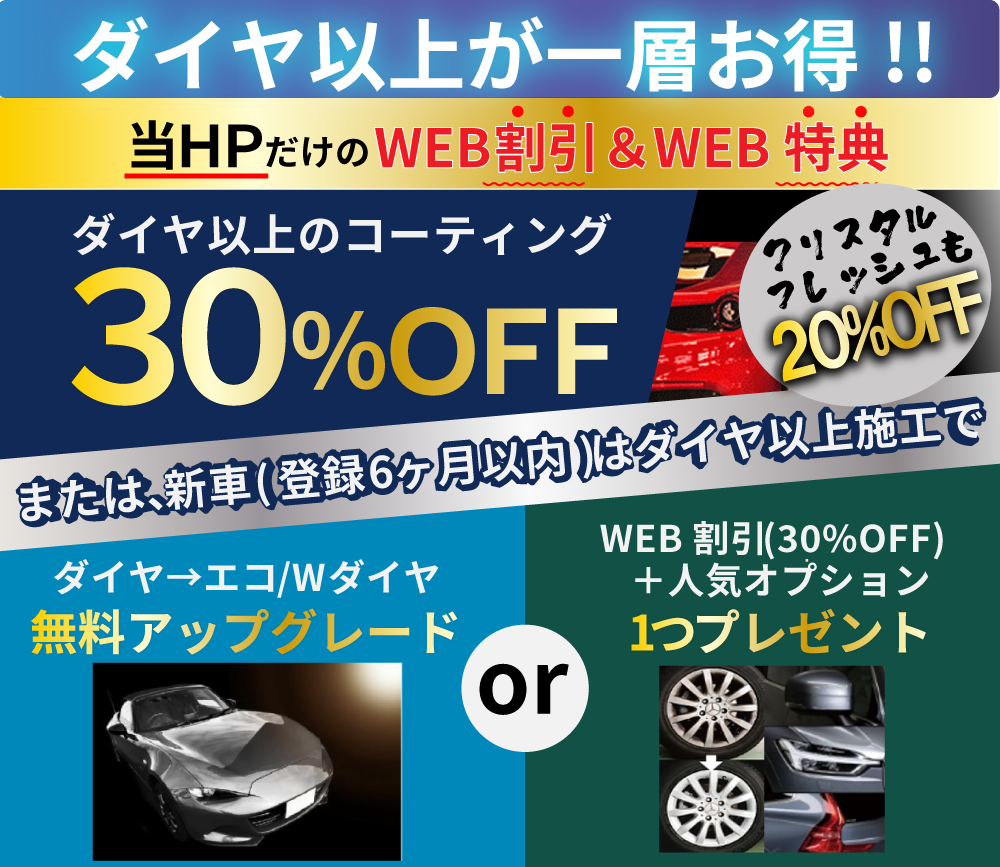 カーコーティング専門店 キーパー車検の速太郎　北見店のコーティングはWEB割＆特典をご用意！当HPからお電話またはメールにてご予約を頂いたお客様でダイヤ以上施工の方は30％OFFさせて頂きます！さらに、新車（登録6カ月以内）はダイヤモンドキーパー以上の施工でエコダイヤキーパー/ダブルダイヤキーパーへ無料アップグレードorWEB割引30%OFF&人気オプションを無料プレゼント！