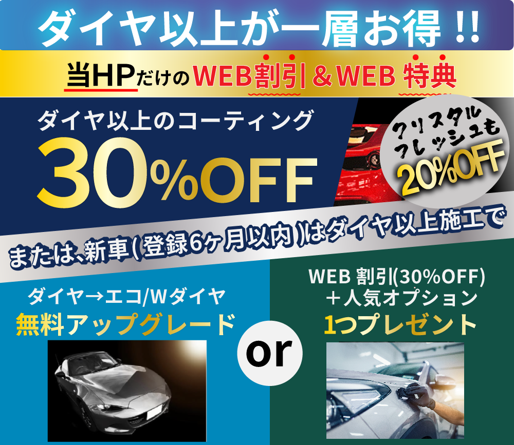 カーコーティング専門店 キーパー車検の速太郎　北見店のコーティングはWEB割＆特典をご用意！当HPからお電話またはメールにてご予約を頂いたお客様でダイヤ以上施工の方は30％OFFさせて頂きます！さらに、新車（登録6カ月以内）はダイヤモンドキーパー以上の施工でエコダイヤキーパー/ダブルダイヤキーパーへ無料アップグレードorWEB割引30%OFF&人気オプションを無料プレゼント！
